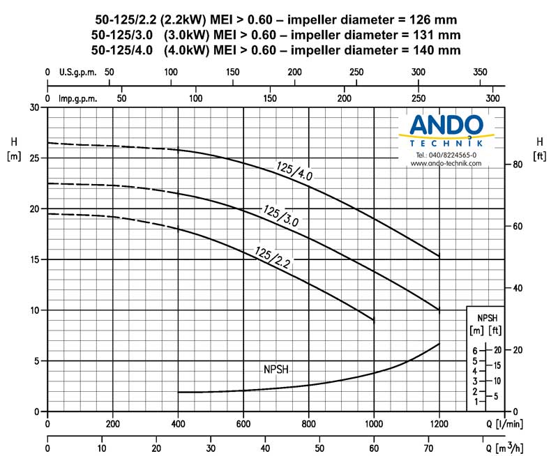 EBARA Kreiselpumpe 3DP 50-125 400V 2-polig 4,0KW