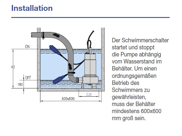 EBARA RIGHT 75 MA Schmutzwasserpumpe 230V/50Hz, 0,55kW