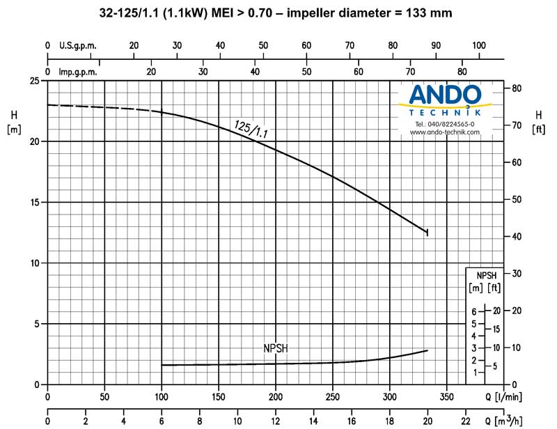 EBARA Kreiselpumpe 3DP 32-125 400V 2-polig 1,1kW