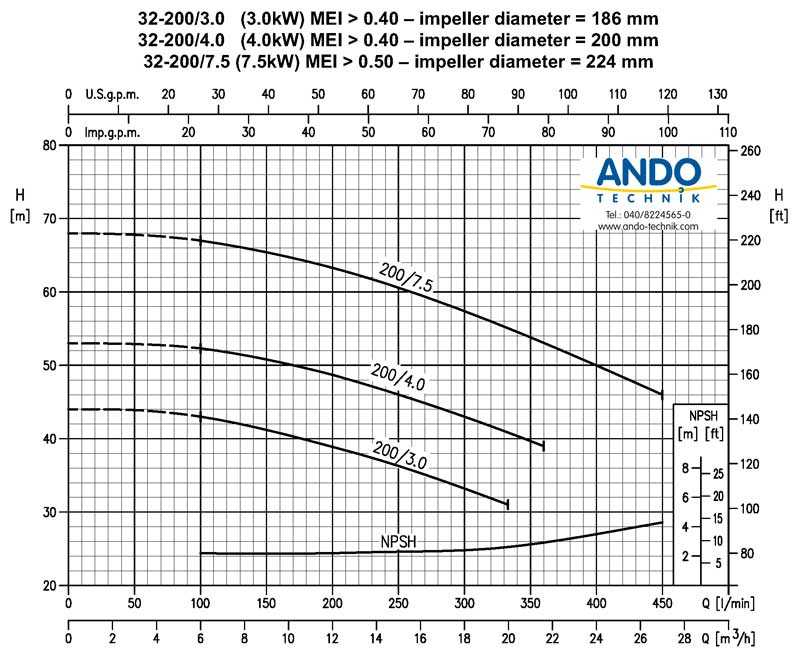 EBARA Kreiselpumpe 3DP 32-200 400V 2-polig 3,0kW