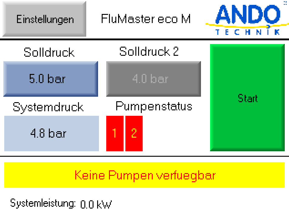 Pumpensteuerung FluMaster eco M 400D2 Fermanox für zwei Pumpen 6,5A 2,2kW