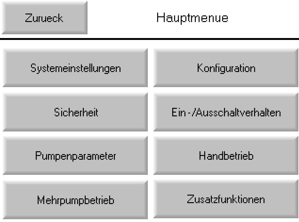 Pumpensteuerung FluMaster eco M 400D2 Fermanox für zwei Pumpen 6,5A 2,2kW