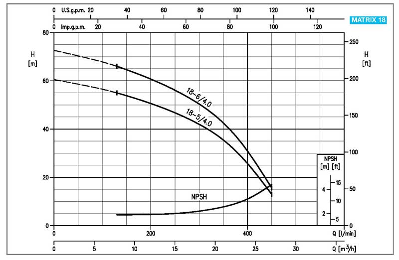 Druckerhöhungsanlage EBARA Matrix 18-6 4,0kW eco E 21m³/h 4,0bar