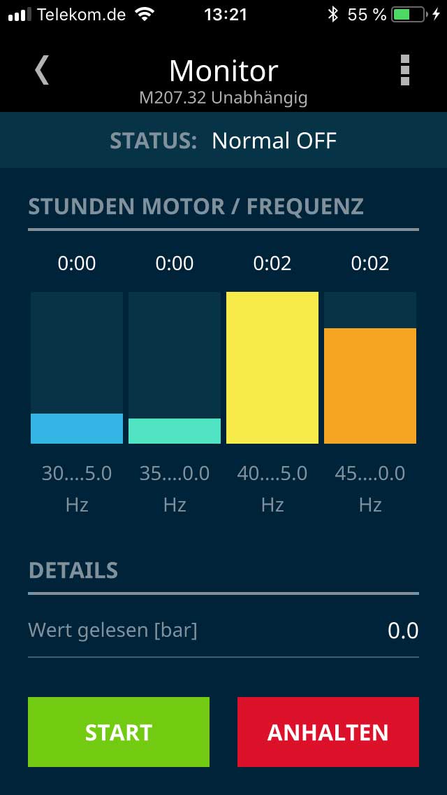 Pumpensteuerung Frequenzumrichter Mida 406 mit App Bedienung 3x400V 6A