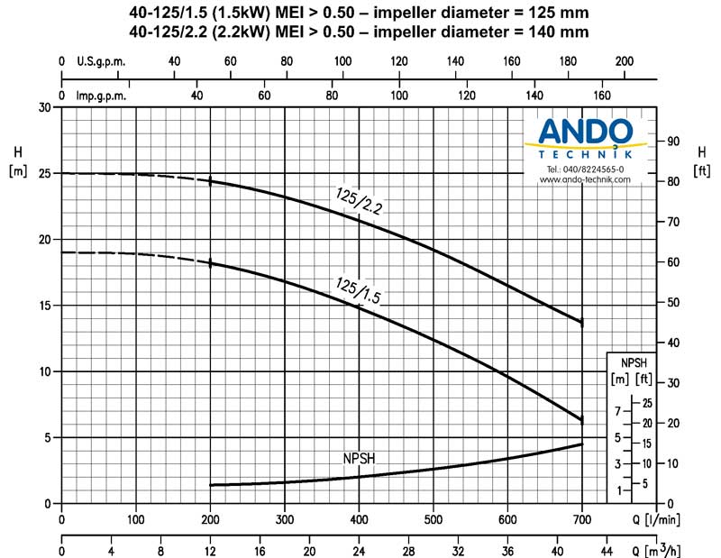 EBARA Kreiselpumpe 3DP 40-125 400V 2-polig 1,5kW