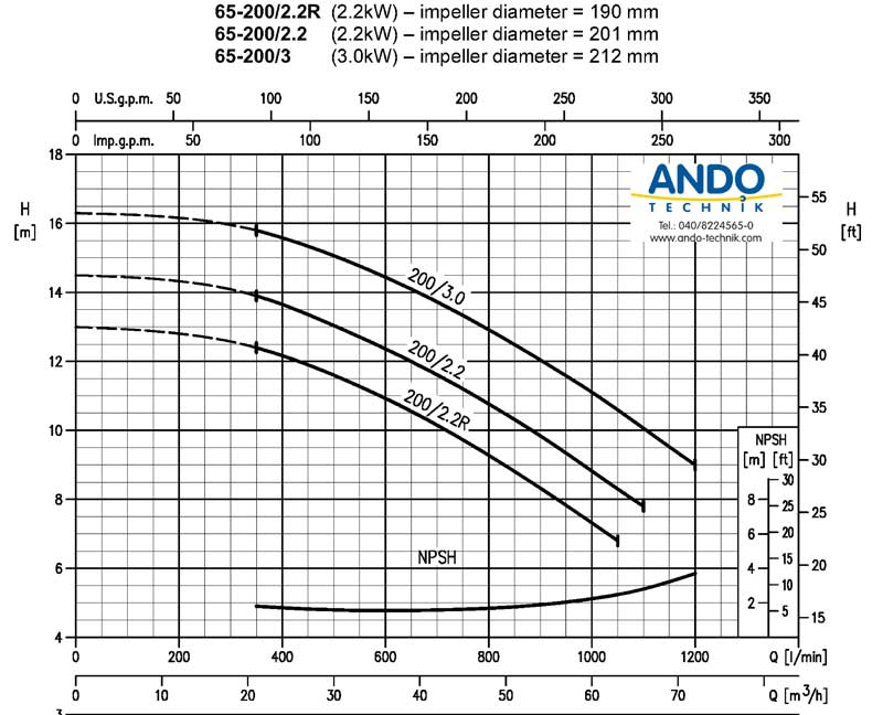 EBARA Kreiselpumpe 3D4 65-200 400V 4-polig 3,0kW