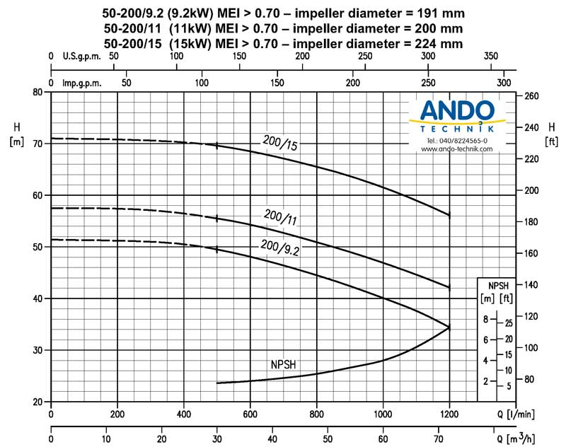 EBARA Kreiselpumpe 3DP 50-200 400V 2-polig 9,2KW